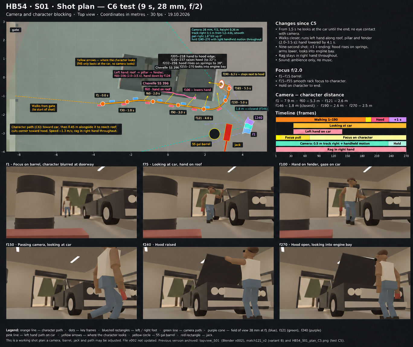 HB54 shot-one production plan: overhead character and camera paths, focus timing, and six Blender previs frames